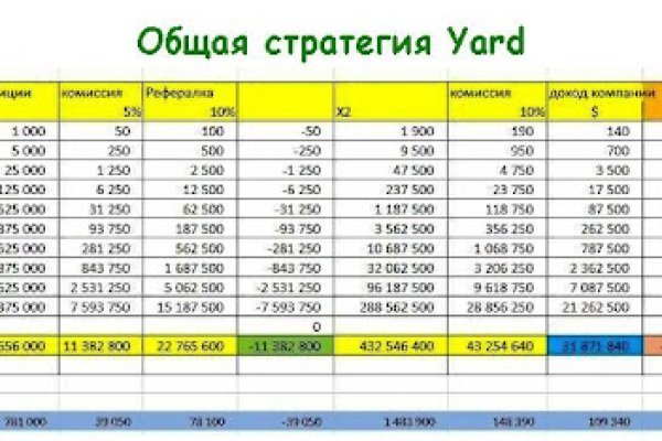 Кракен сайт ссылки актуальные