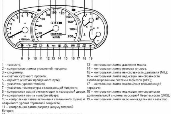 Kraken рынок