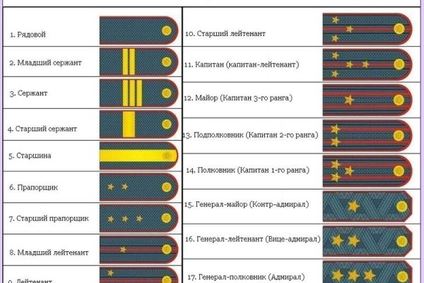 Сайт кракен тор
